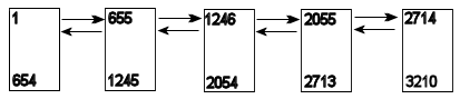 A hypothetical index on an integer column