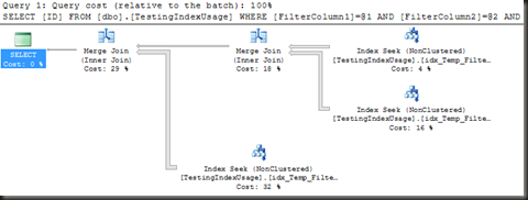 IndexIntersection