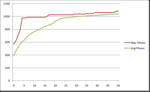 GA Graph