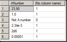 IsNumeric