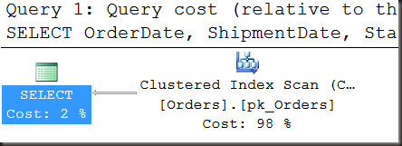 ClusteredIndexScan