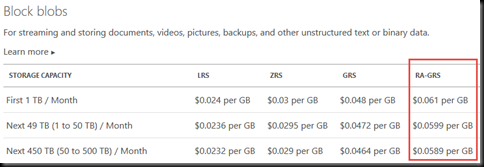 PriceStorage